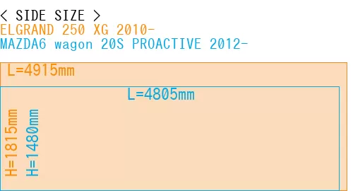 #ELGRAND 250 XG 2010- + MAZDA6 wagon 20S PROACTIVE 2012-